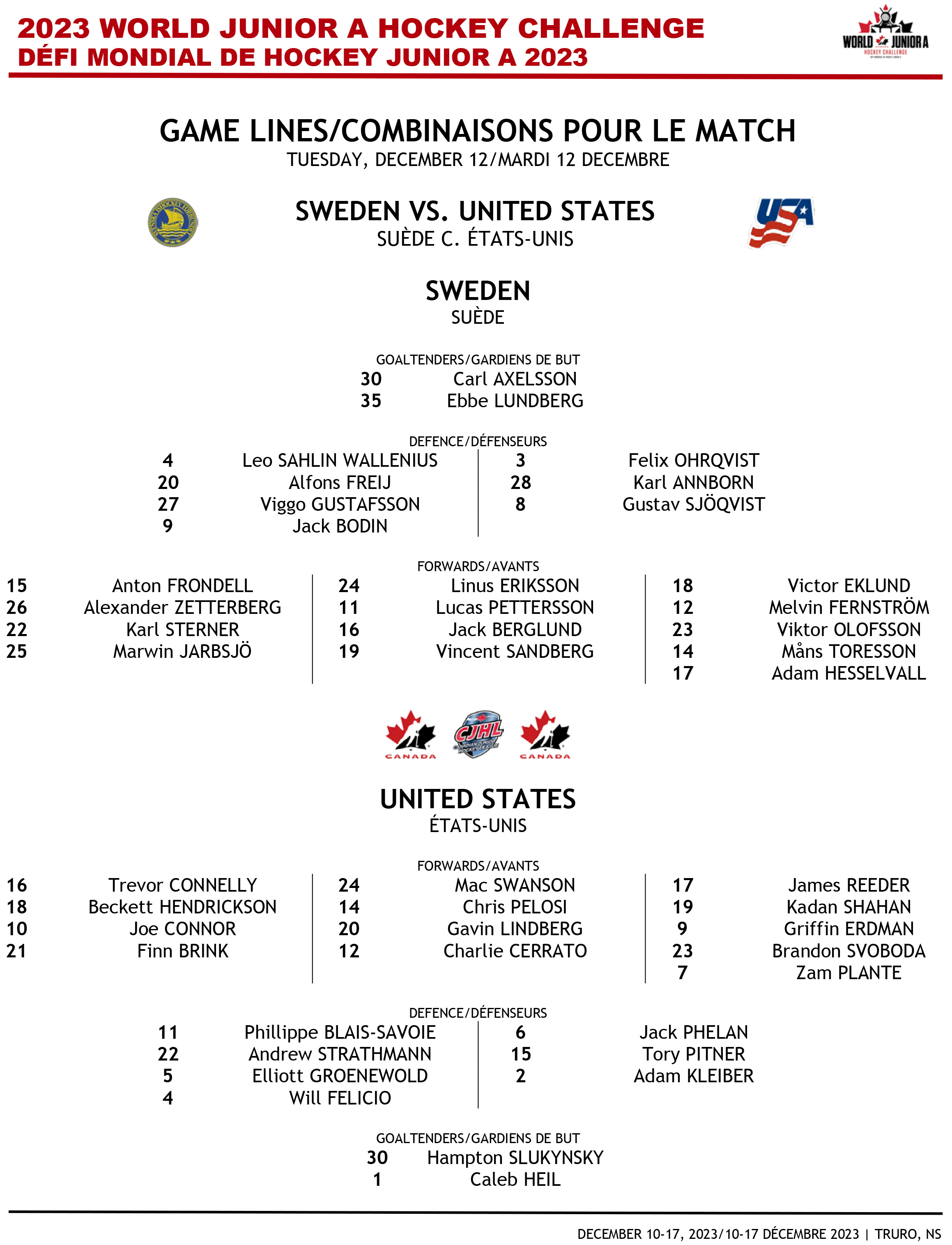 Hockey Canada Sweden vs. United States World Junior A Challenge